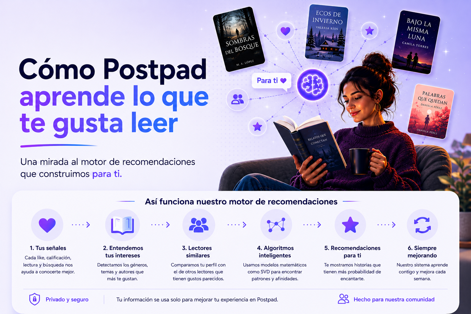 Cómo Postpad aprende lo que te gusta leer